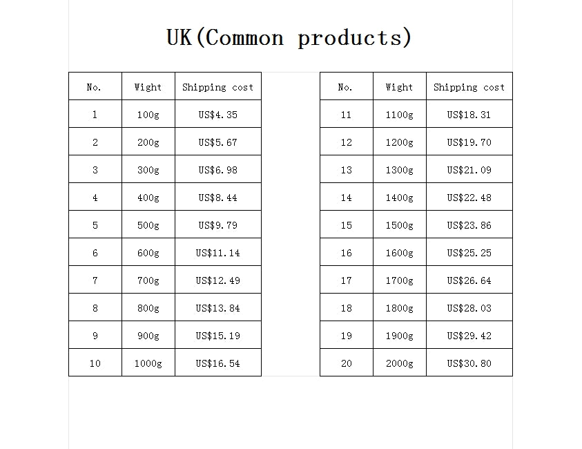 UK Shipping Cost Small Package