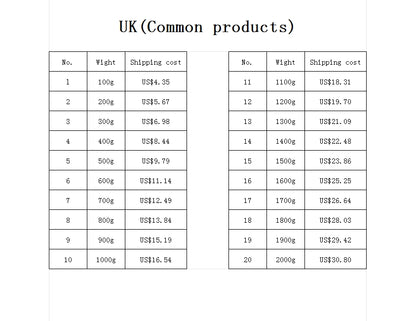 UK Shipping Cost Small Package