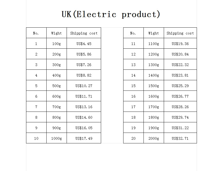 UK Shipping Cost Small Package