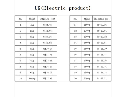 UK Shipping Cost Small Package