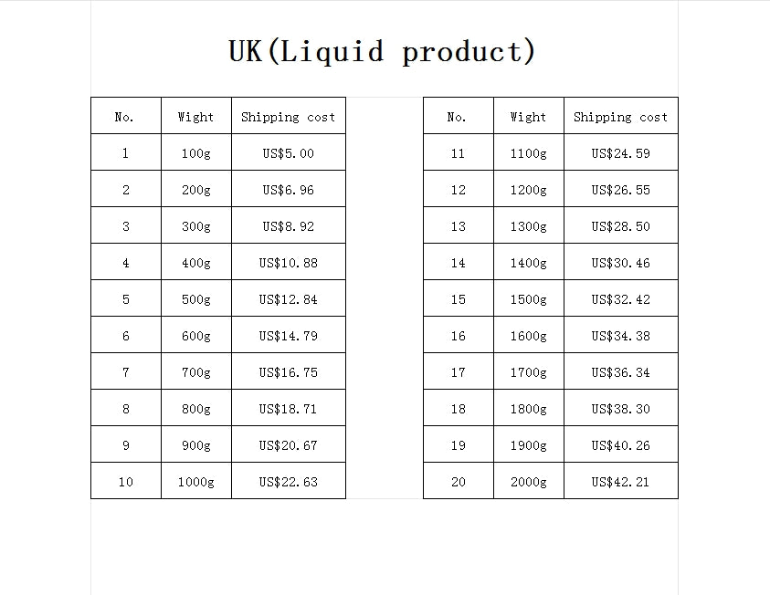 UK Shipping Cost Small Package