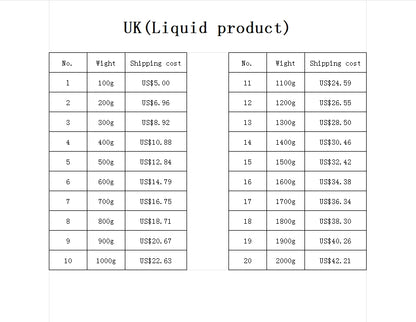 UK Shipping Cost Small Package