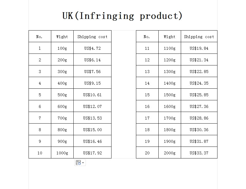 UK Shipping Cost Small Package