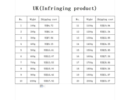 UK Shipping Cost Small Package