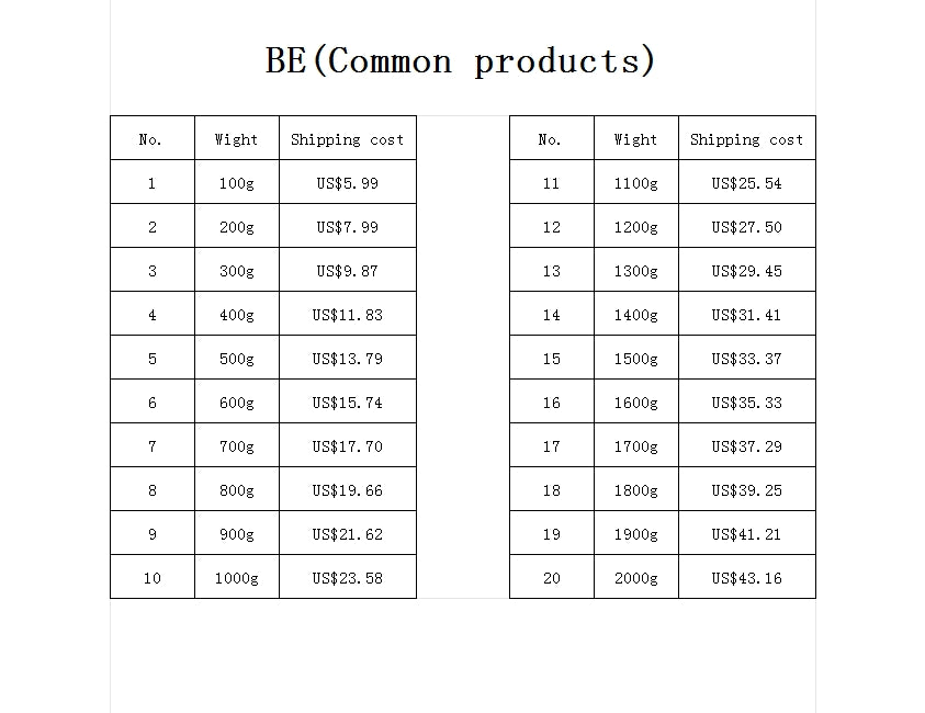 EU Shipping Cost Small Package (Common product)