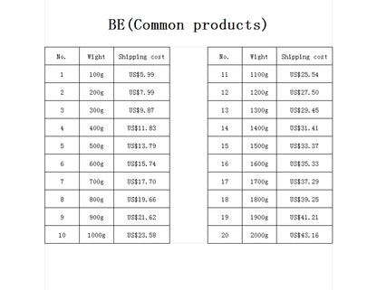 EU Shipping Cost Small Package (Common product)