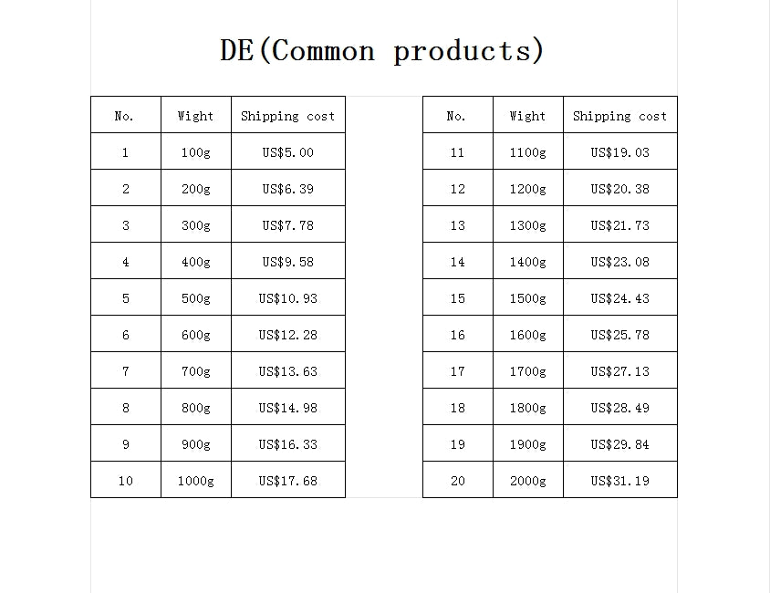 EU Shipping Cost Small Package (Common product)