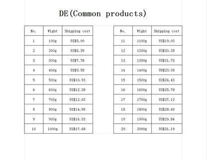 EU Shipping Cost Small Package (Common product)