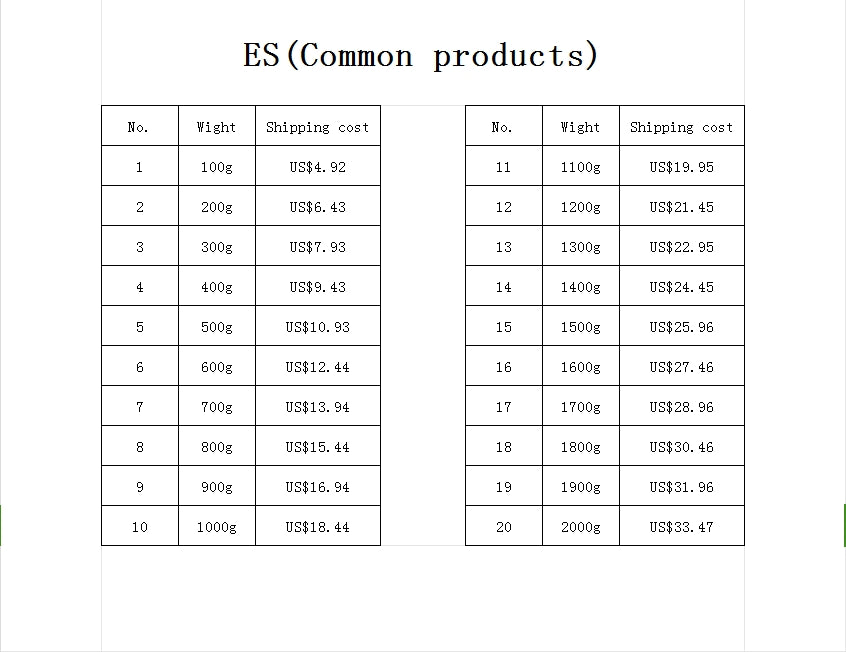 EU Shipping Cost Small Package (Common product)