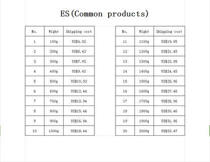 EU Shipping Cost Small Package (Common product)