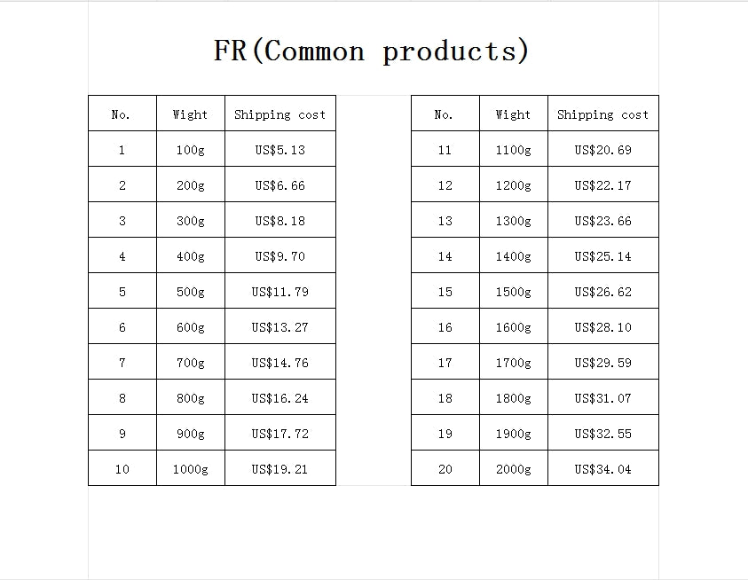 EU Shipping Cost Small Package (Common product)