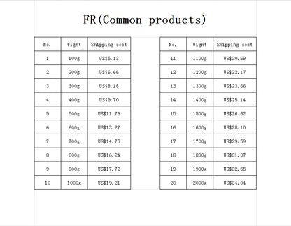 EU Shipping Cost Small Package (Common product)