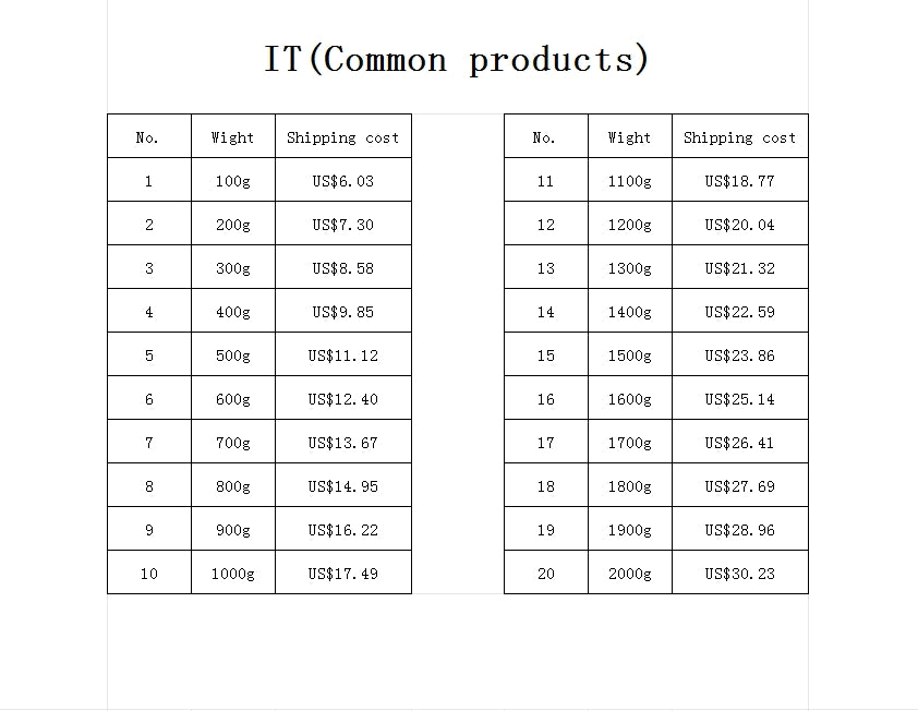 EU Shipping Cost Small Package (Common product)