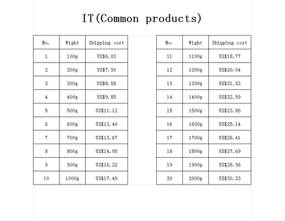 EU Shipping Cost Small Package (Common product)