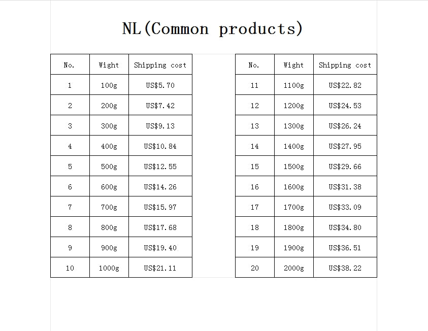 EU Shipping Cost Small Package (Common product)