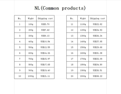 EU Shipping Cost Small Package (Common product)