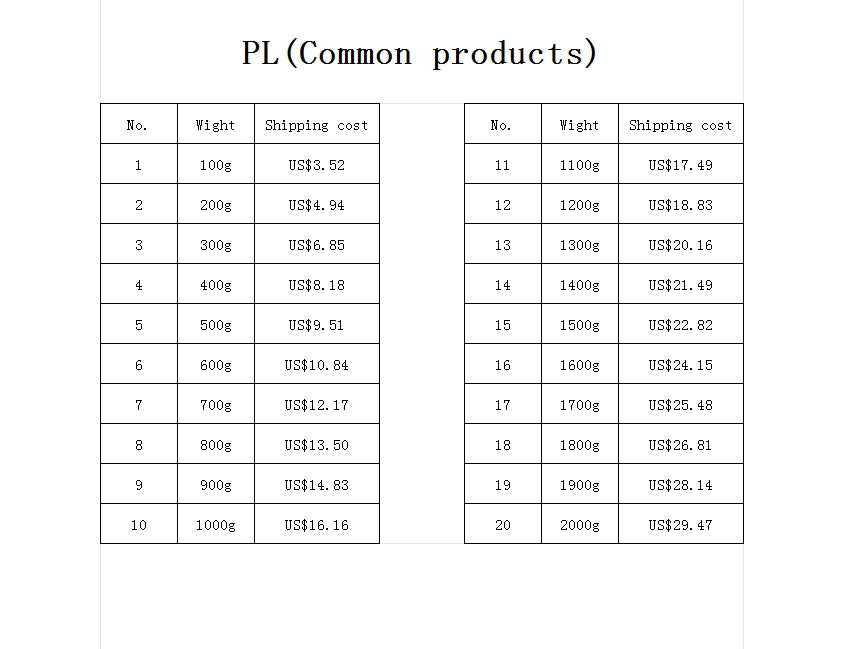 EU Shipping Cost Small Package (Common product)