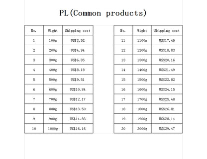 EU Shipping Cost Small Package (Common product)