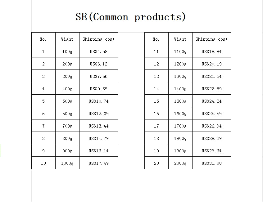 EU Shipping Cost Small Package (Common product)