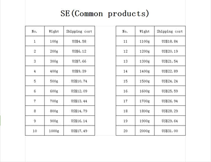 EU Shipping Cost Small Package (Common product)