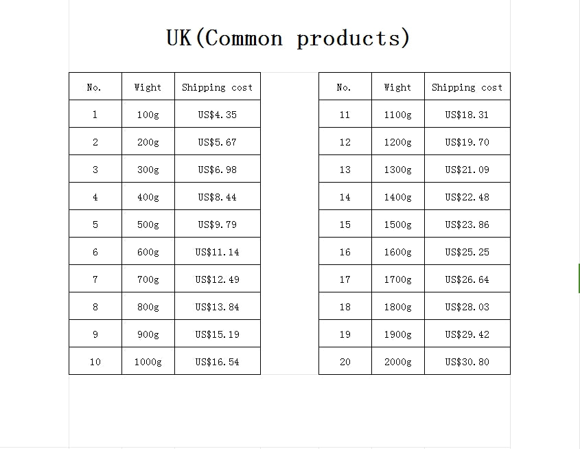 EU Shipping Cost Small Package (Common product)