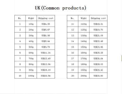 EU Shipping Cost Small Package (Common product)